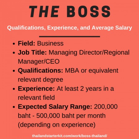 ceo salary thailand