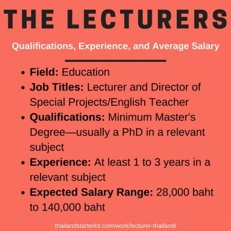 lecturer thailand