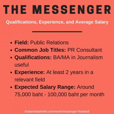 messenger thailand