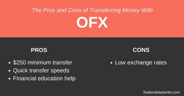 Pros Minimum transfer $250 AUD and no transfer fee on most transfers Transfers completed within 1–2 days of receipt of funds; open 24/7, easy to transact with Website has some useful information about moving overseas, including pensions, taxation, studying and more Cons Exchange rate offered may be marginally lower than competitors, when using comparative websites. In this case, it could be worth contacting them to ask them to “sharpen the pencil.”