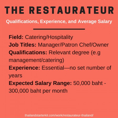 restaurateur thailand
