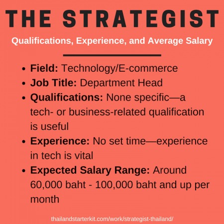 strategist thailand