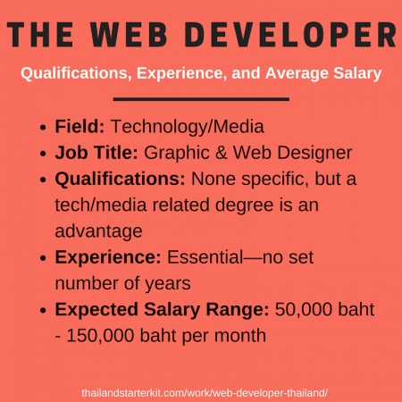 web-developer thailand