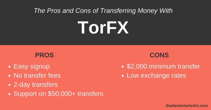 torfx