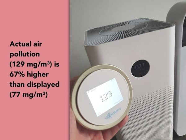 Actual air pollution
