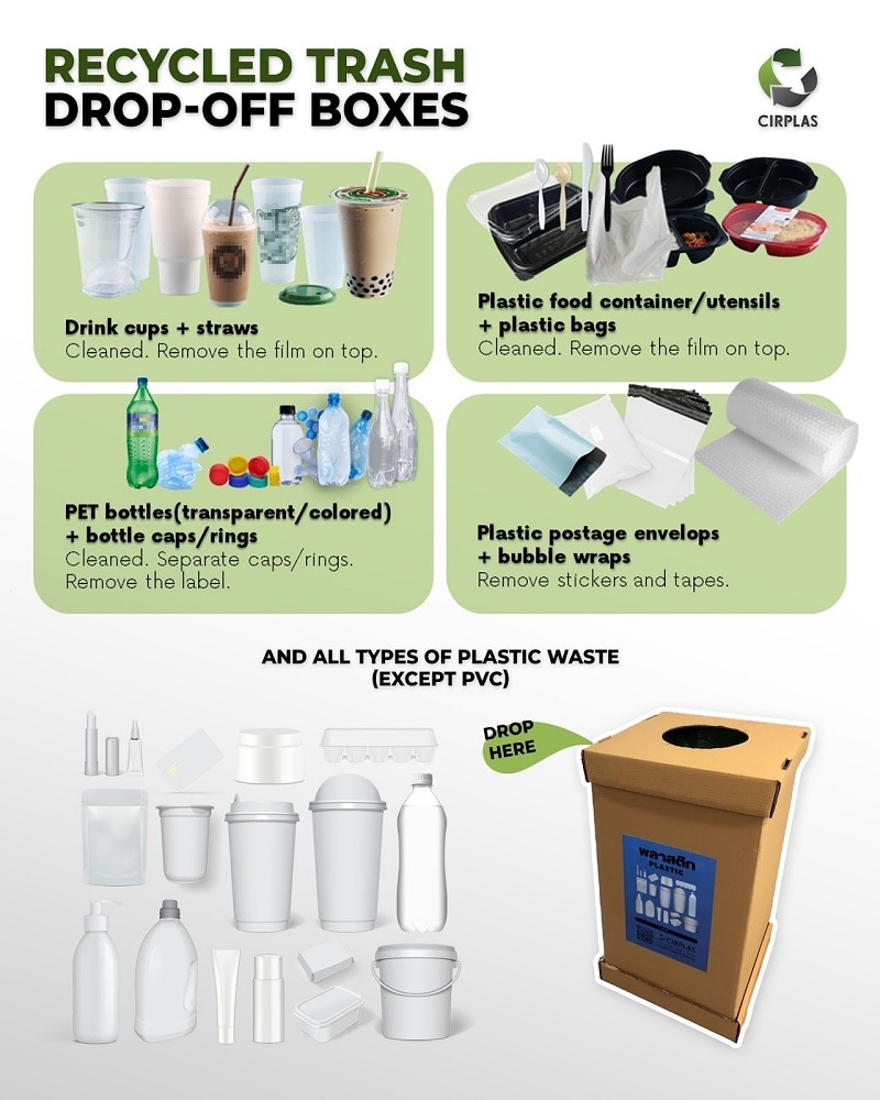Un diagramme montrant les types d'articles que Cirplas accepte pour le recyclage