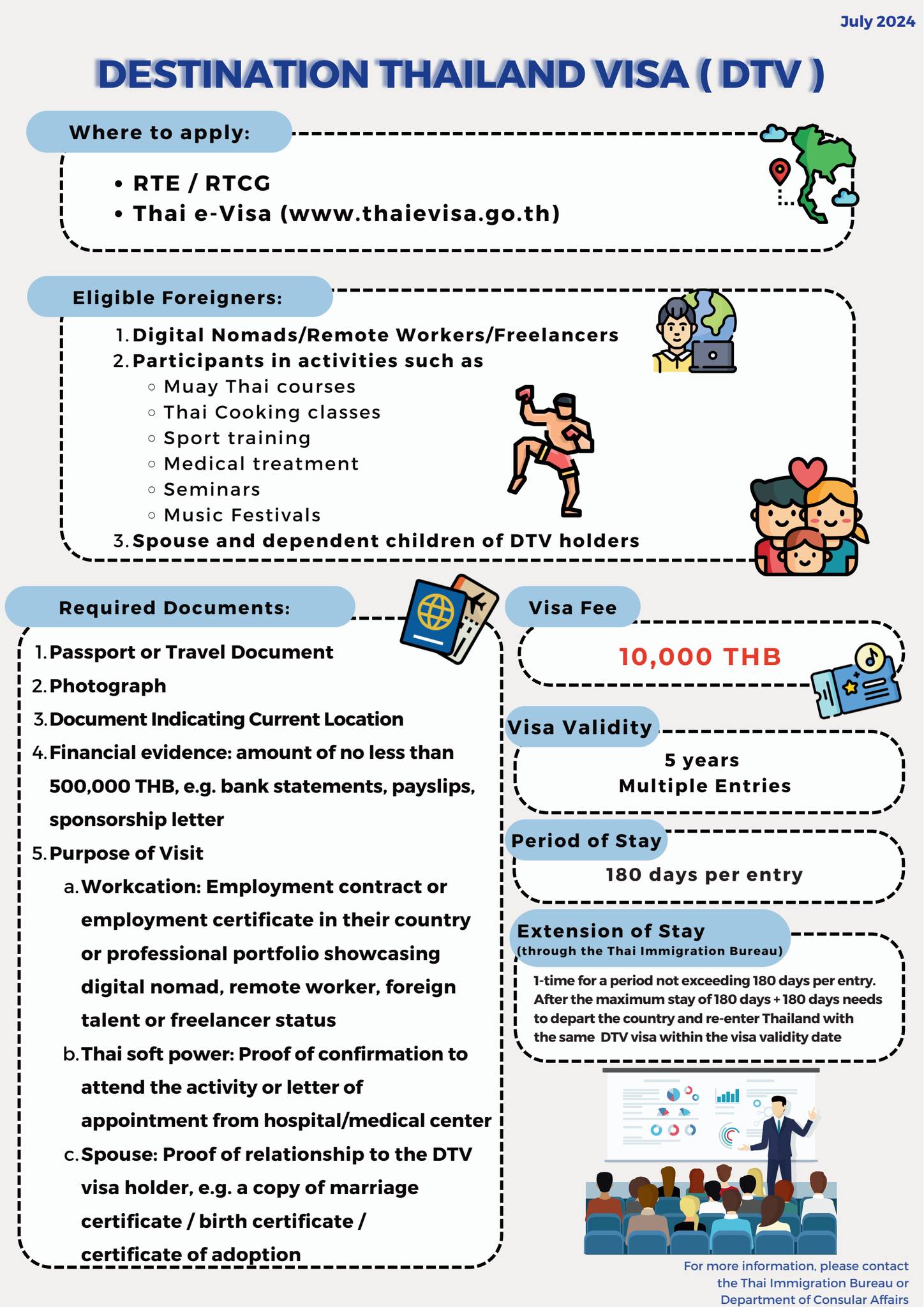 DTV Thailand official information