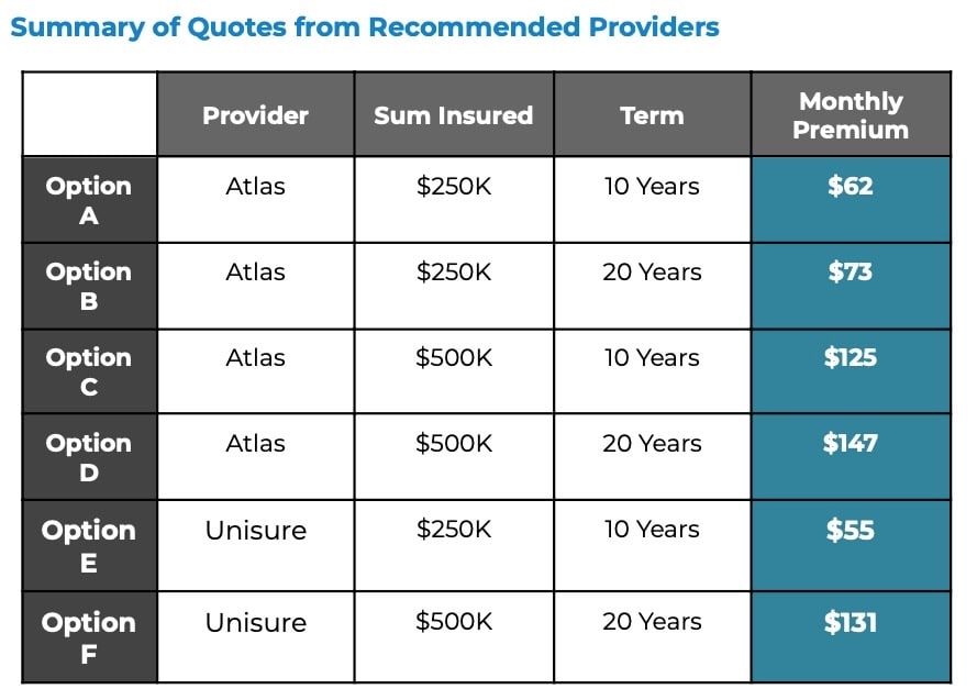 Overview of life insurance quotes the author received from Tenzing Pacific