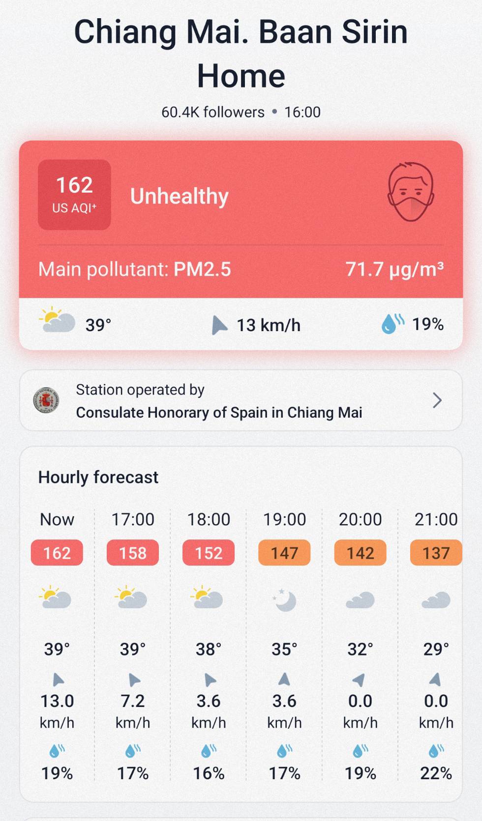 air pollution in Chiang Mai