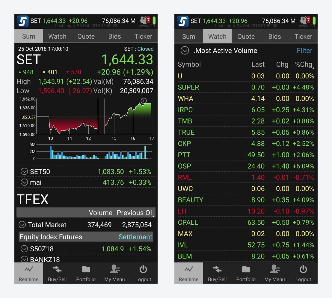 The Streaming trading app showing the SET market summary and a watchlist