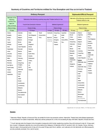 visa-exempt stamp countries