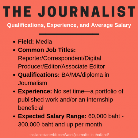 journalist in thailand