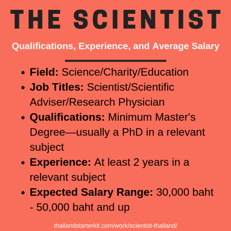 scientists thailand