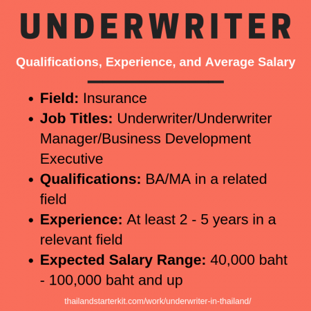 the underwriter